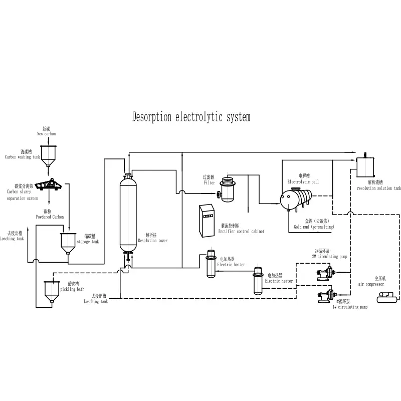 desorption electrolytic စနစ်